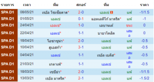 วิเคราะห์บอล