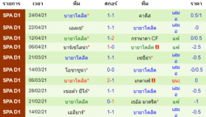 วิเคราะห์บอล