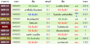 วิเคราะห์บอล