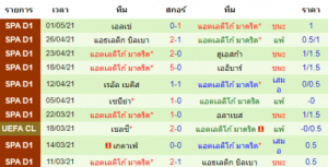 วิเคราะห์บอล