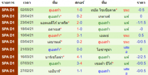 วิเคราะห์บอล