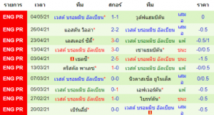 วิเคราะห์บอล