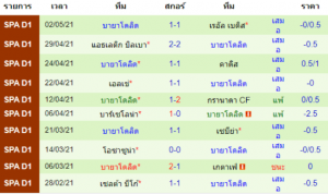 วิเคราะห์บอล