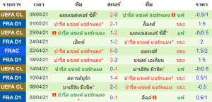 วิเคราะห์บอล