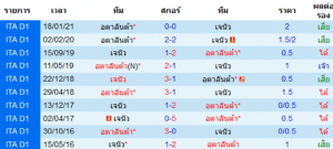 วิเคราะห์บอล