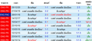 วิเคราะห์บอล