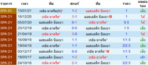 วิเคราะห์บอล