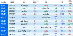 วิเคราะห์บอล