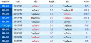 วิเคราะห์บอล