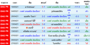 วิเคราะห์บอล