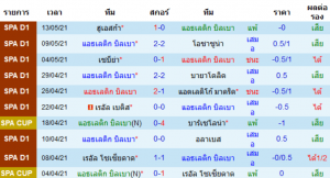 วิเคราะห์บอล