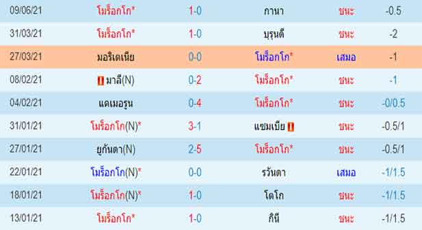 วิเคราะห์บอล