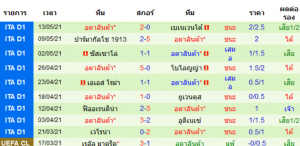 วิเคราะห์บอล