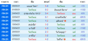 วิเคราะห์บอล