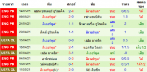 วิเคราะห์บอล