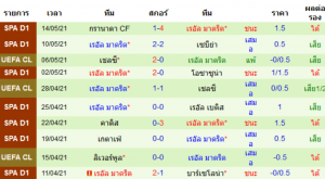 วิเคราะห์บอล