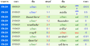 วิเคราะห์บอล