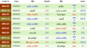 วิเคราะห์บอล