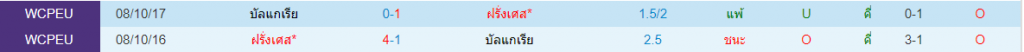 วิเคราะห์บอล