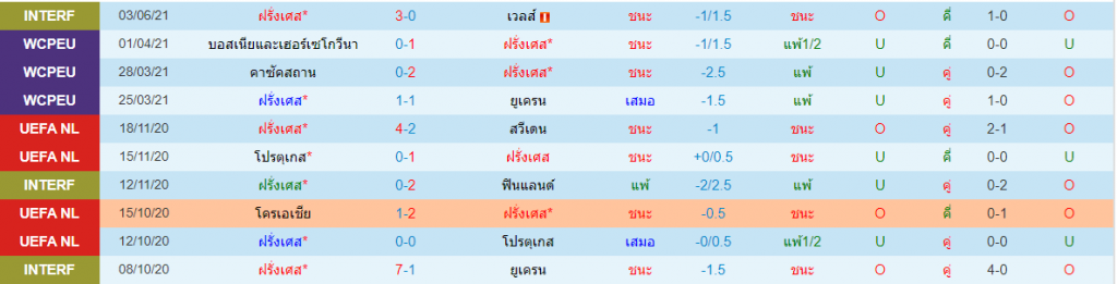 วิเคราะห์บอล