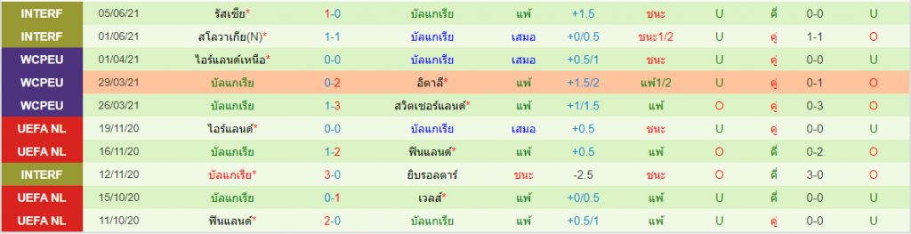 วิเคราะห์บอล