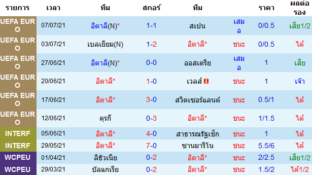 วิเคราะห์