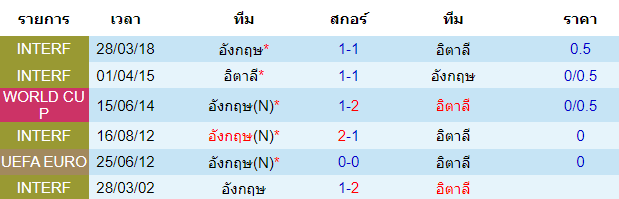 วิเคราะห์