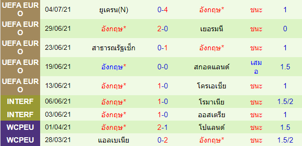 วิเคราะห์