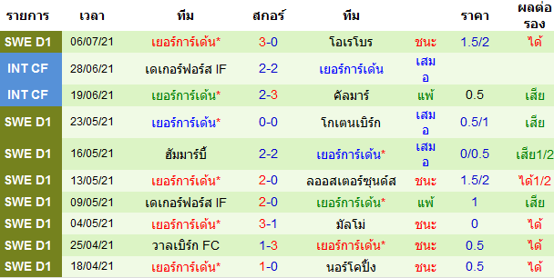 วิเคราะห์