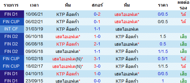 วิเคราะห์