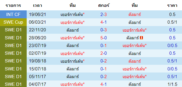 วิเคราะห์