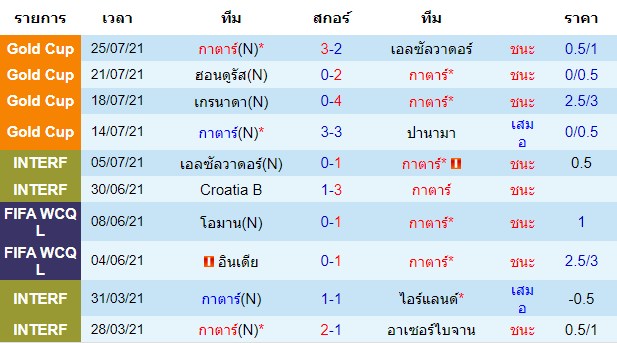 วิเคราะห์