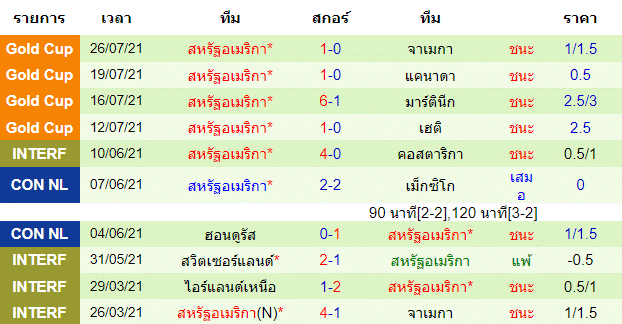 วิเคราะห์