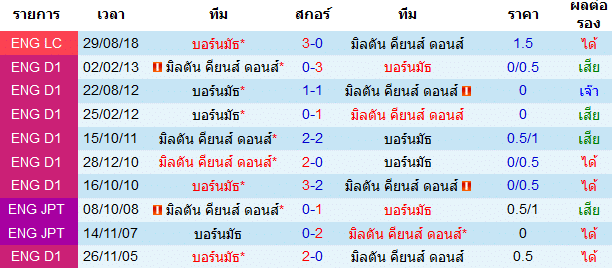 วิเคราะห์