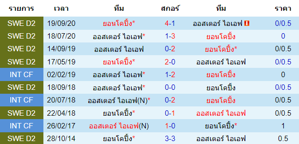 วิเคราะห์