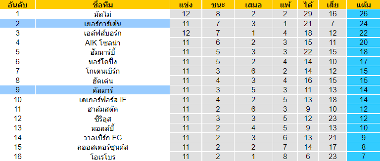 วิเคราะห์