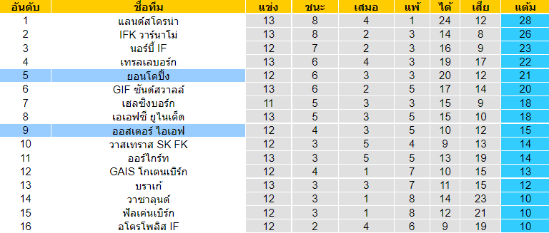 วิเคราะห์