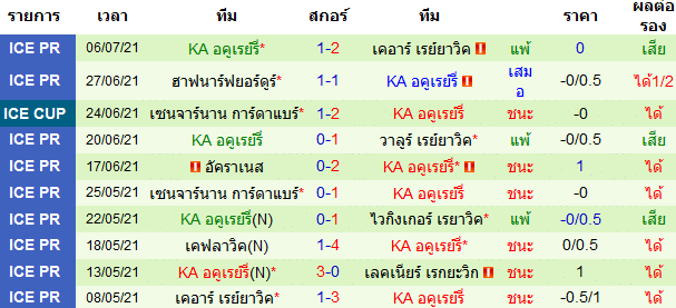 วิเคราะห์