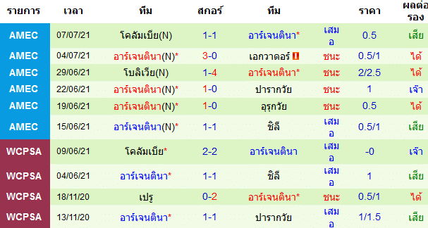 วิเคราะห์