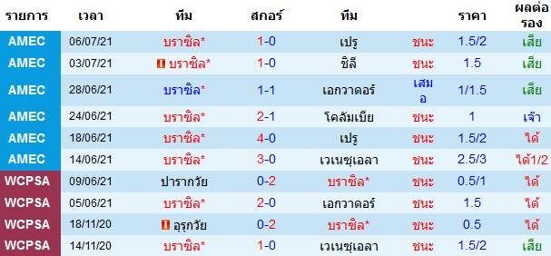 วิเคราะห์