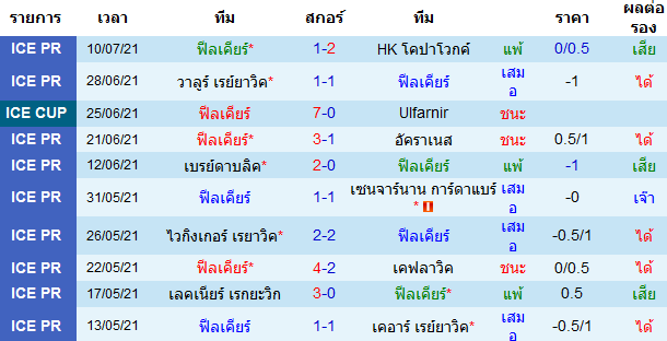 วิเคราะห์