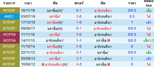 วิเคราะห์