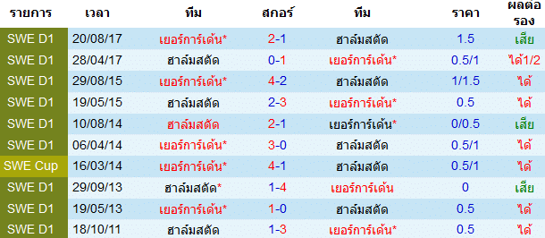 วิเคราะห์