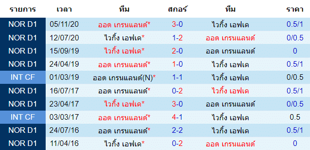 วิเคราะห์