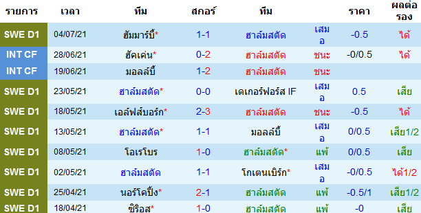 วิเคราะห์