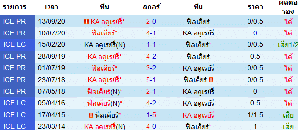 วิเคราะห์