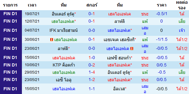 วิเคราะห์