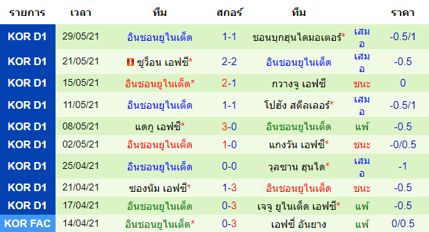 วิเคราะห์