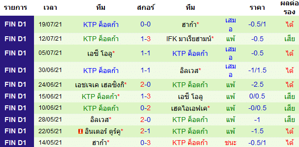 วิเคราะห์