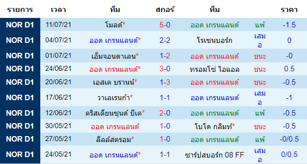 วิเคราะห์